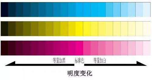 嵌入式操作系統