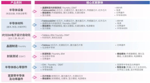 34萬㎡超大規模，5000＋展商集結，一同解碼半導體行業新發展