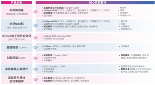 34万㎡超大规模，5000＋展商集结，一同解码半导体行业新发展