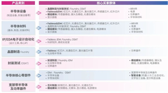 34萬(wàn)㎡超大規(guī)模，5000＋展商集結(jié)，一同解碼半導(dǎo)體行業(yè)新發(fā)展