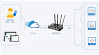 客户案例｜多维感知打造安全可控仓储环境
