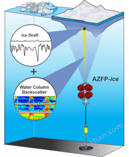 AZFP-ICE聲學(xué)浮游動物魚類冰剖面儀