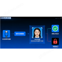 “慧眼衛(wèi)士”智能屏幕防窺系統(tǒng)