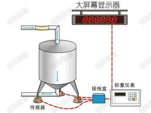 反应釜称重模块