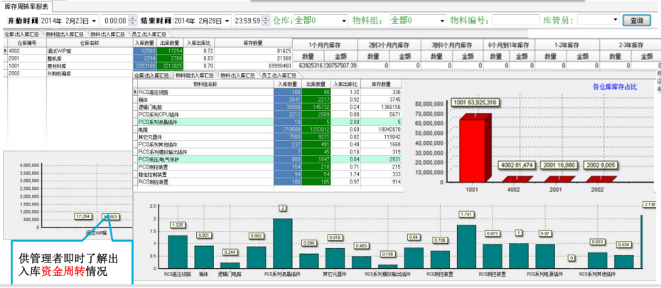基于RFID技术的智能仓储出入库管理解决方案