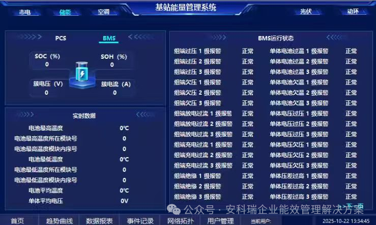 光储充协调控制器：开启基站能源管理的“智慧大脑”时代