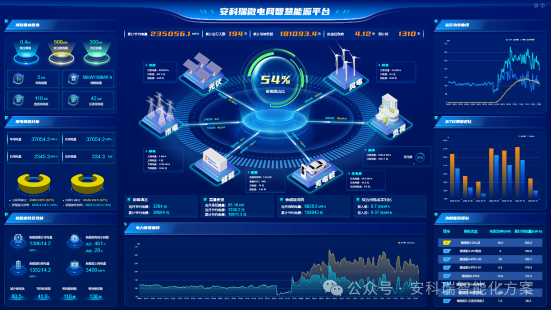 新型电力系统“十五五