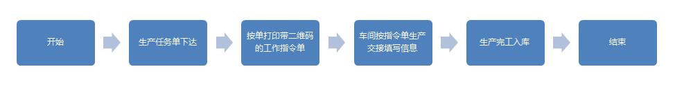 靈活打印+智能流轉，車間序列號管理可以更高效、更簡單！
