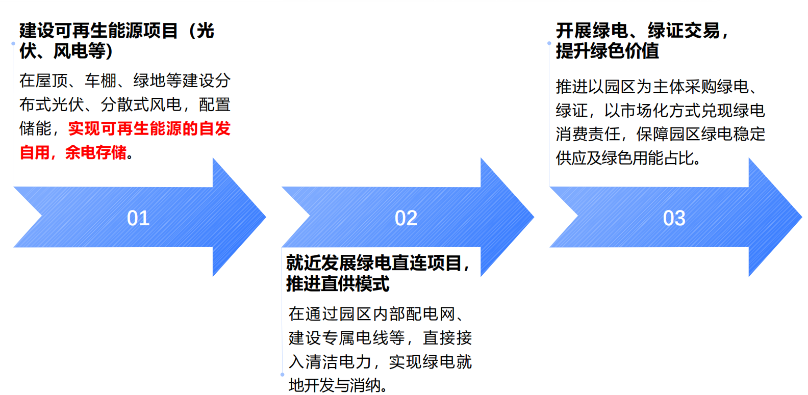 双碳风口！零碳园区建设全攻略，从政策到落地一站式搞定