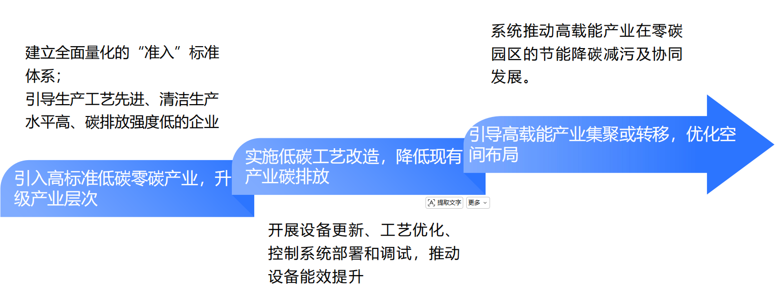 双碳风口！零碳园区建设全攻略，从政策到落地一站式搞定
