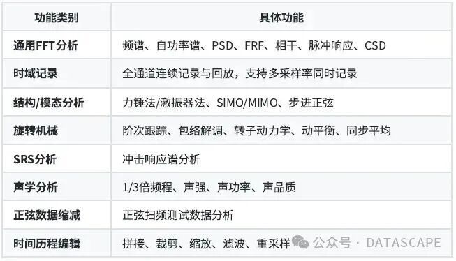振动测试领域的