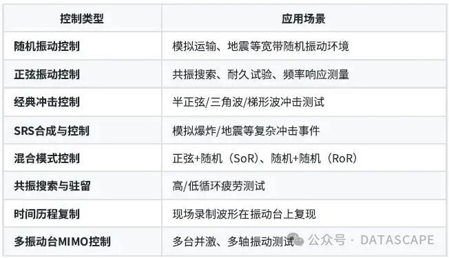 振动测试领域的