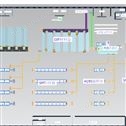 Plant Simulation 工厂物流仿真软件